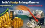 indias forex reserves