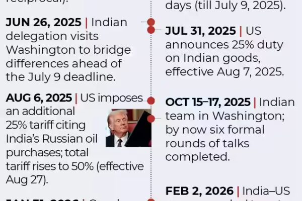india us trade deal timeline