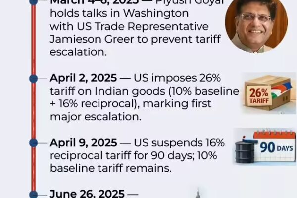 timeline how us tariffs on india changed 20252026