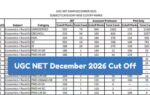 ugc net december 2026 cut off
