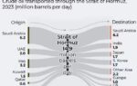 importance of hormuz for global oil flows