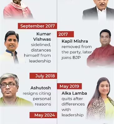aap timeline