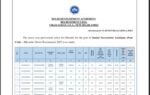 dda jsa result 2026