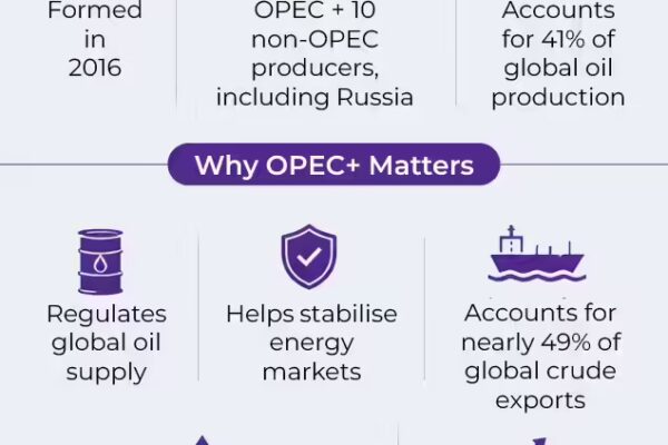 importance of opec and opec