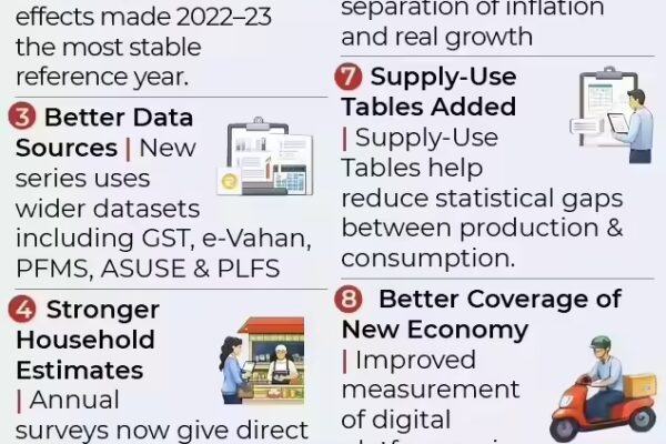 new gdp series top 10 points to know