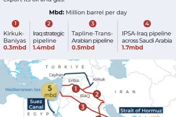 bypassing hormuz disruptions