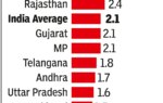 child marriage persists despite natl decline wb tops list data