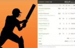cricket scorecard 1205