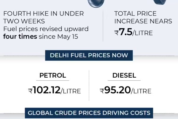 fuel prices rise