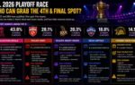 ipl 2026 playoff race