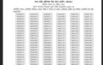 upsssc pet merit list 2026