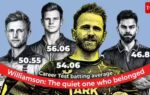 kane williamson