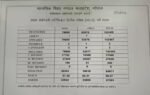ktu 2026 results btech hits all time high pass rate at 601 sharp gender gap emerges