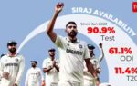 mohammed siraj design mukesh sharma