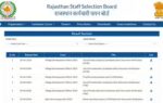 rajasthan rssb releases vdo final result 2026 for 850 gram vikas adhikari posts