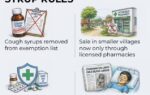 why govt tightened cough syrup rules