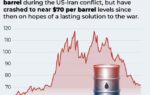 brent crude