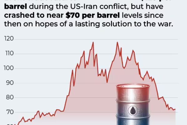 brent crude