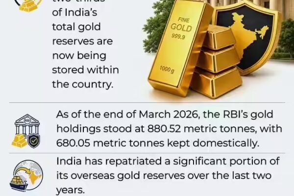 domestic gold reserves