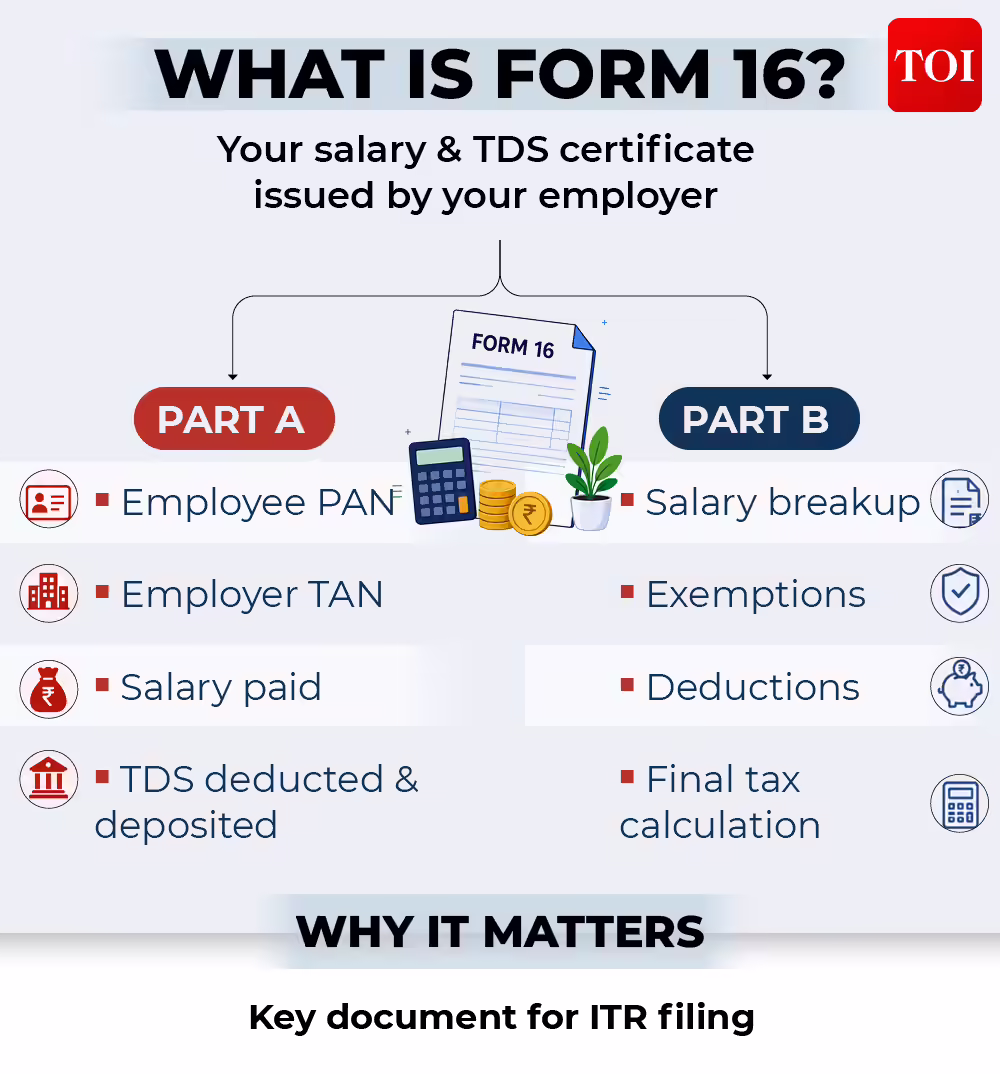 form 16 understanding