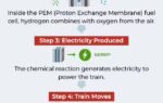 hydrogen train working