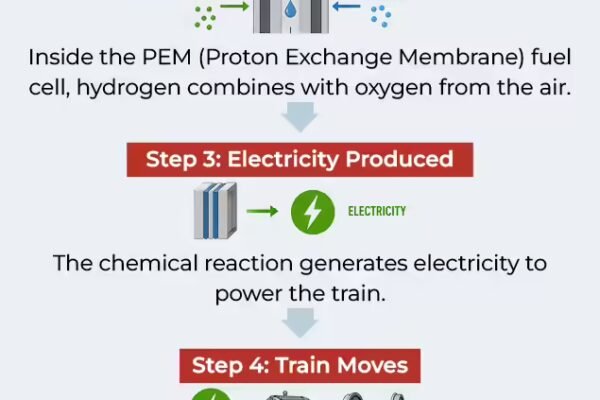 hydrogen train working