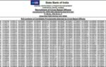sbi circle based officer final result 2026 released for 2273 vacancies download pdf now