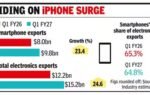 smartphone exports rise 23 to 98bn in q1