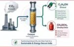 bits pilani co2 research
