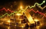 gold price prediction