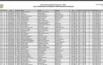 rajasthan iti 1st merit list 2026