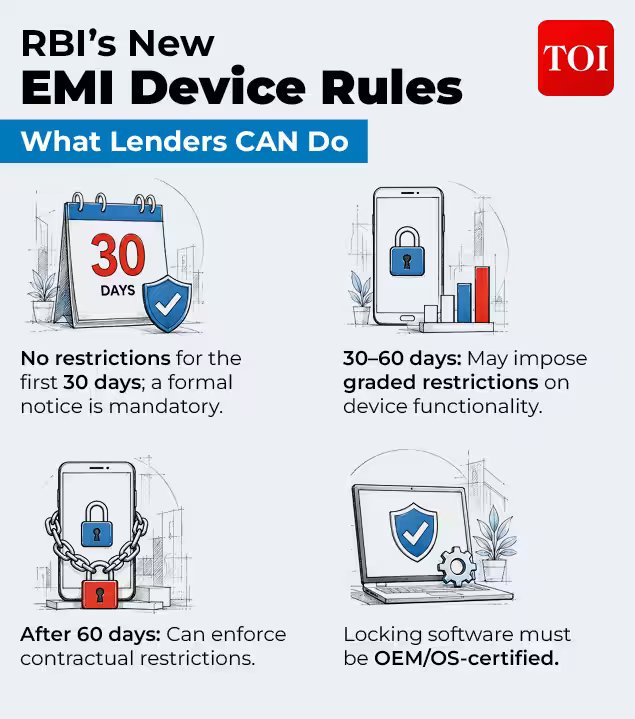 rbis new emi device rules