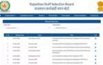 rssb lab assistant result 2026