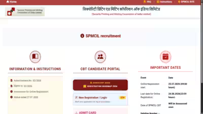 spmcil recruitment 2026