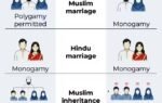 ucc what changes for whom