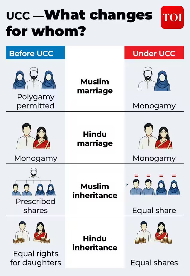 ucc what changes for whom