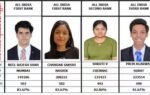 icai ca inter september 2026 toppers