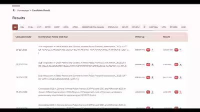 ssc cpo result 2026